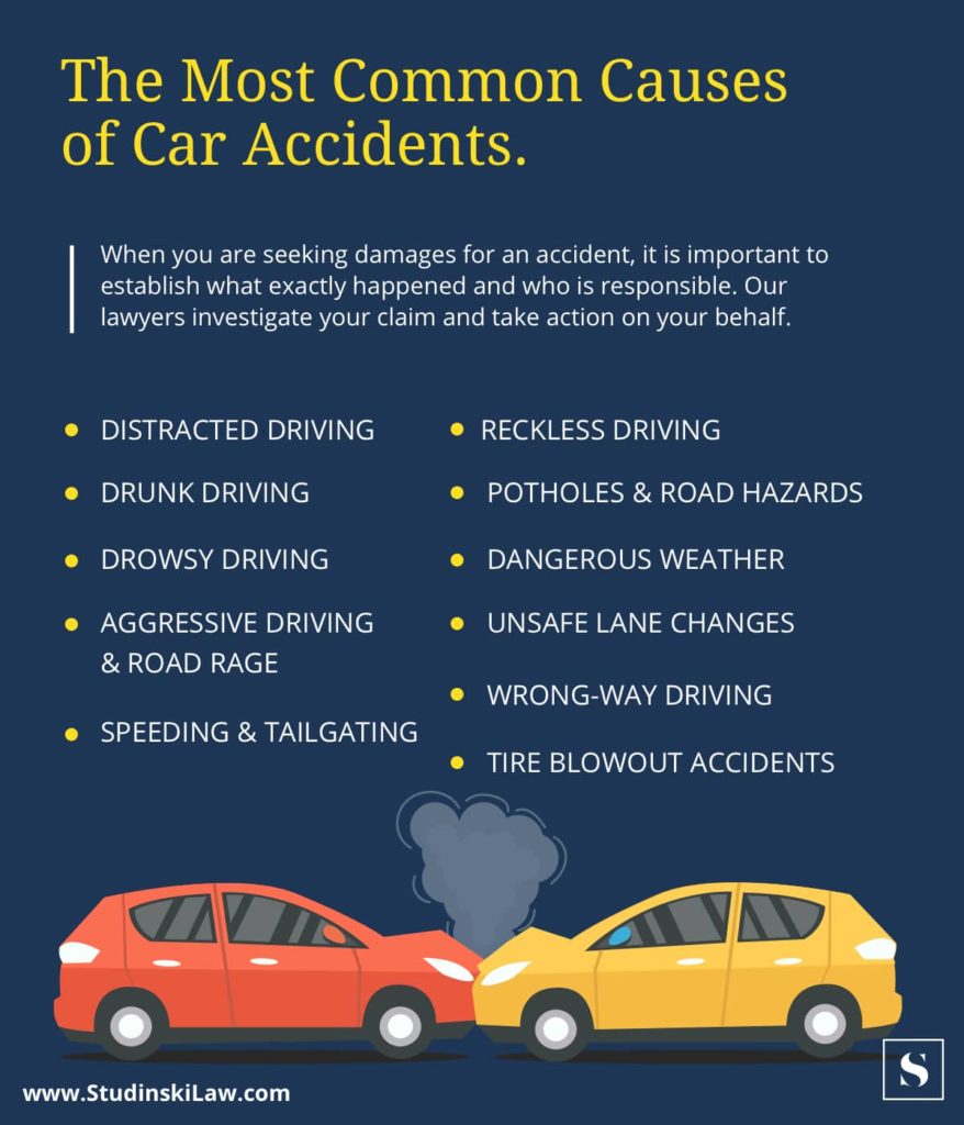 The Most Common Causes of Car Accidents