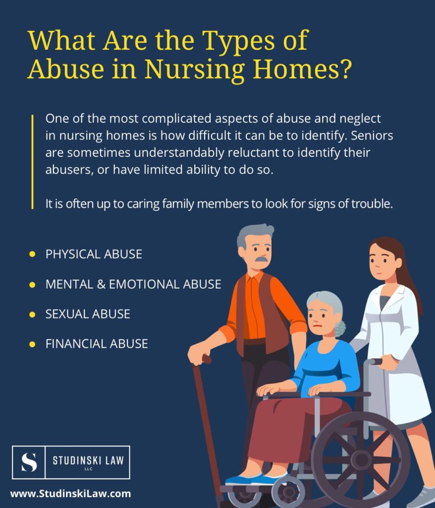 Nursing Home Abuse Lawsuit